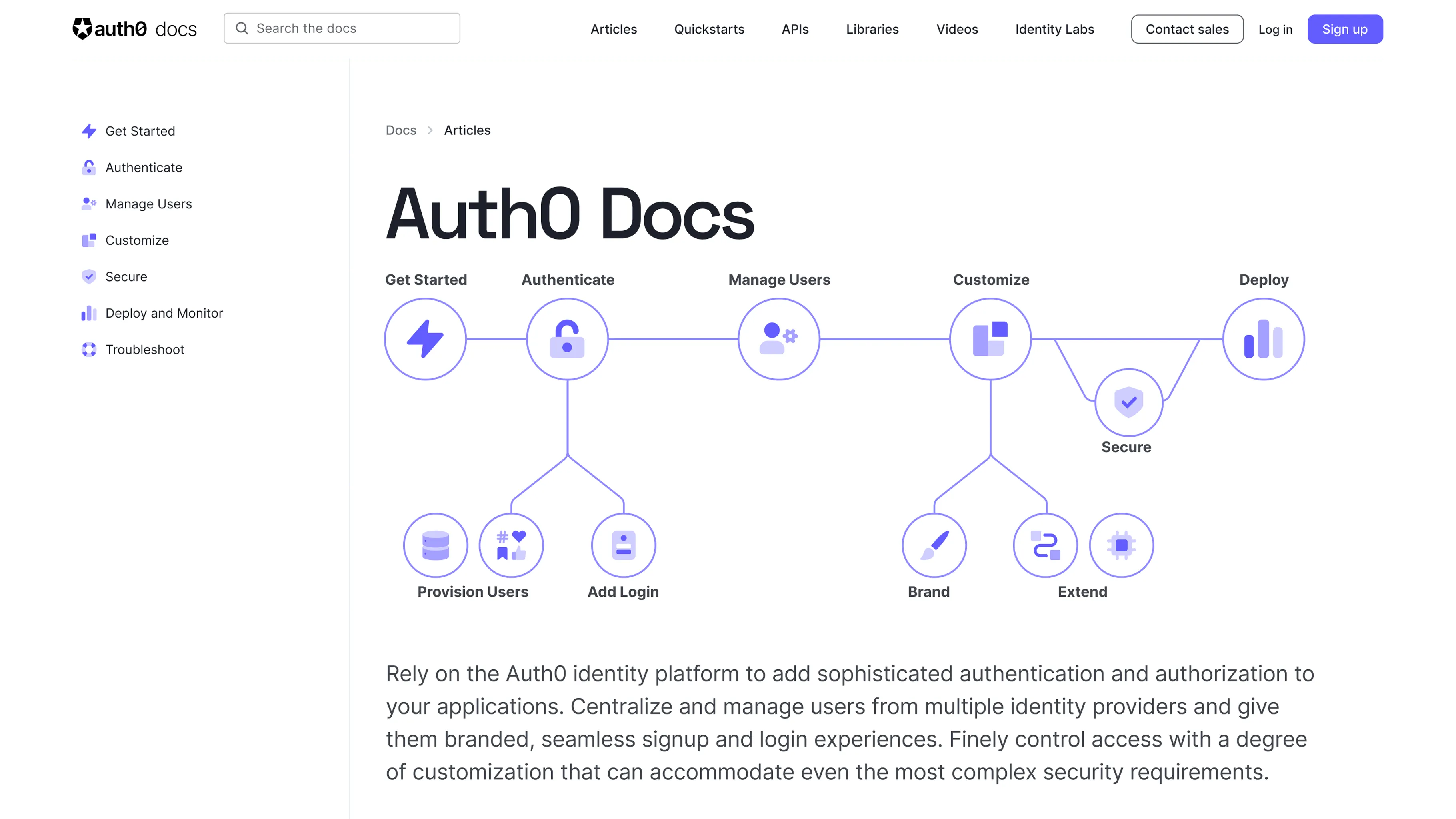Cover image for Untangling the Auth0 Docs