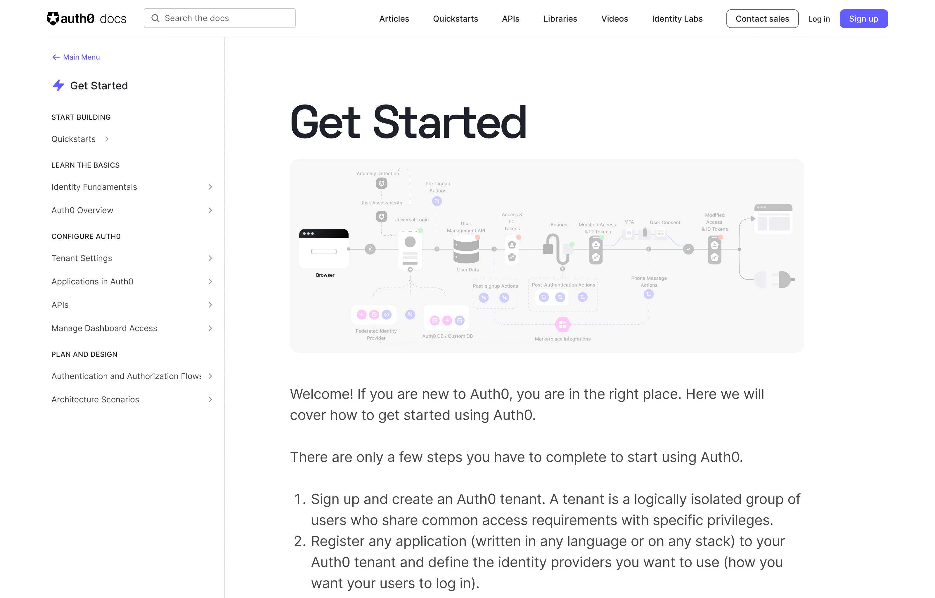a screenshot of the auth0 docs landing page with an architecture diagram