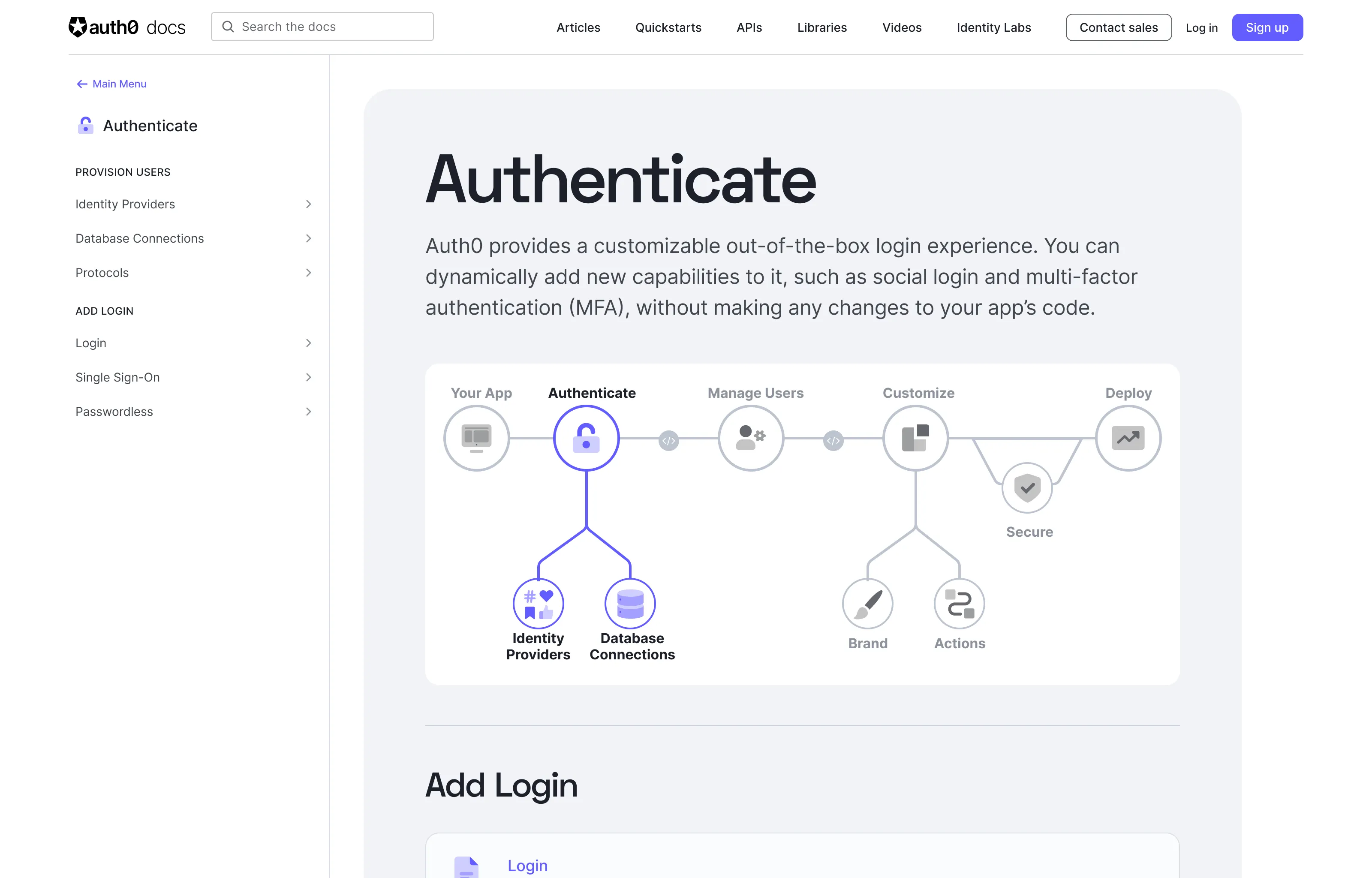a screenshot of the auth0 docs landing page with a simple diagram