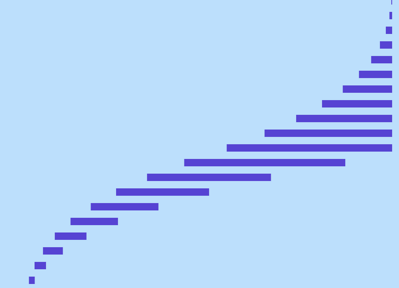 100 Days of Code