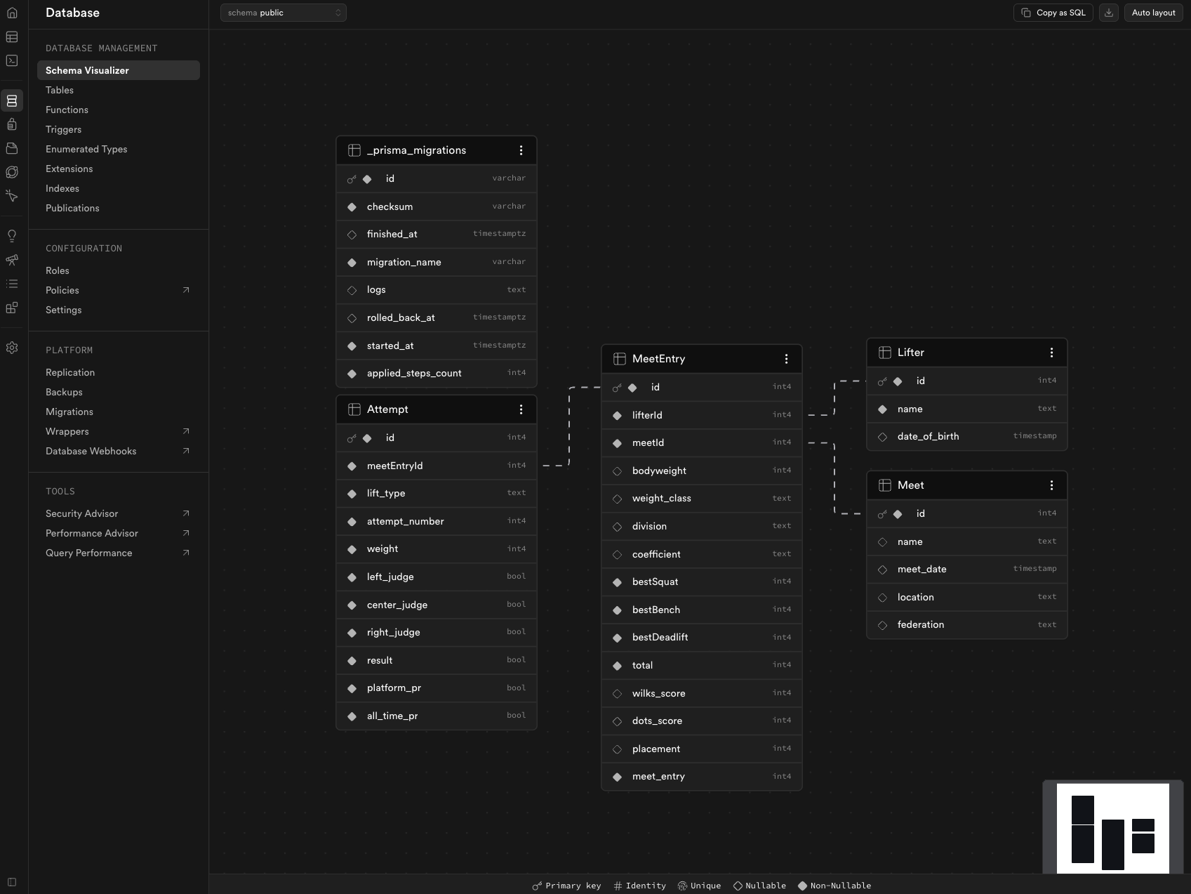 a screenshot of the created tables in supabase